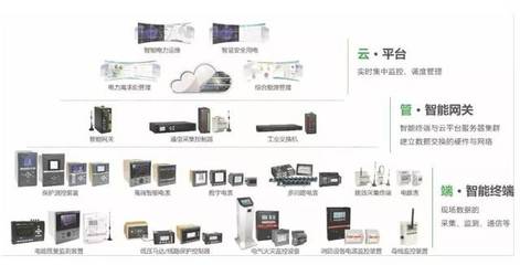 展會預告 | 2018年CET建筑電氣年會專列即將抵達終點站天津，聚焦互聯網設備銷售新趨勢